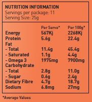 Nutritional Information Panel