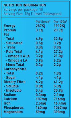 Nutritional Information Panel