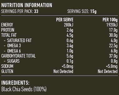 Nutritional Information Panel