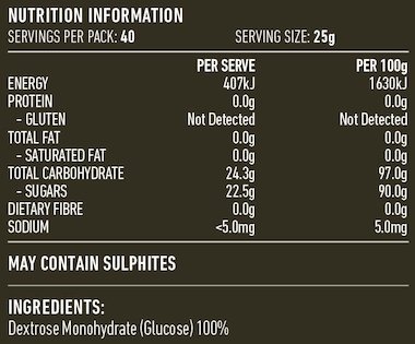 Glucose Dextrose