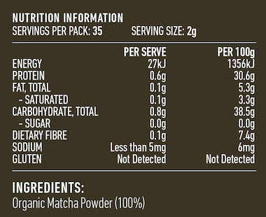 Nutritional Information Panel