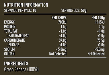 Nutritional Information Panel