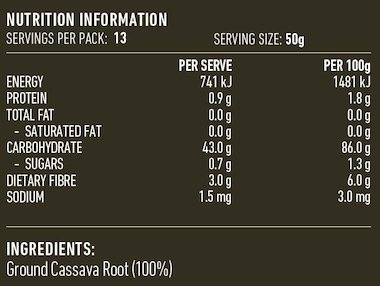 Nutritional Information Panel