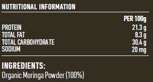 Nutritional Information Panel