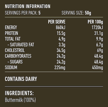 Nutritional Information Panel