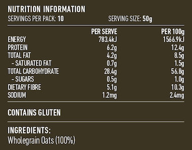 Nutritional Information Panel