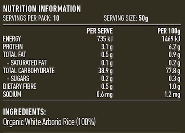 Nutritional Information Panel