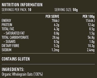 Nutritional Information Panel