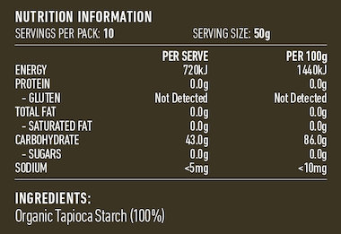 Nutritional Information Panel