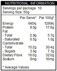 Nutritional Information Panel