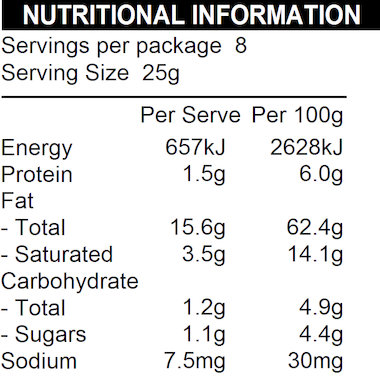 Nutritional Information Panel